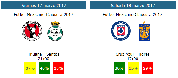 Pronosticos y tendencias jornada 11 futbol mexicano